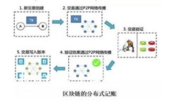 国内硬件钱包排行榜：安