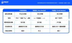 前言随着加密货币市场的