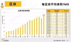 如何将小狐狸钱包连接到