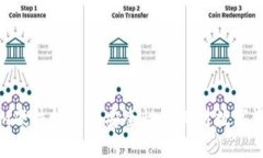 深入探讨Tokenim硬件钱包的