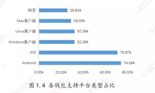 如何安全地删除Tokenim钱包：步骤与注意事项