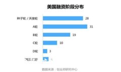 数字钱包解决方案的全面