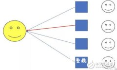 如何使用Tokenim下载视频：