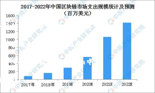 关于您的问题，ADA币（Cardano的代币）是否可以放在Tokenim上，我可以为您提供一些相关的信息和分析。

### ADA币与Tokenim

ADA（Cardano的代币）是一个基于区块链的加密货币，旨在支持智能合约和去中心化应用（DApps）。而Tokenim则是一个数字资产管理平台，通常用于管理、交易和存储各种加密货币和代币。

### ADA币能否存放在Tokenim？

要确定ADA币是否可以在Tokenim上存放，必须考虑以下几点：

1. **Tokenim的支持代币**：首先，您需要查看Tokenim平台所支持的加密货币列表。如果ADA币被列为支持的代币，则您可以将其存放在Tokenim上。

2. **网络兼容性**：ADA币运行在Cardano区块链上，因此需要确保Tokenim能够兼容Cardano的区块链技术。

3. **用户界面和功能**：Tokenim的用户界面及相关功能（比如钱包、交易等）是否能够支持ADA币的操作。

### 如何操作

如果确认Tokenim支持ADA币，您可以通过以下步骤进行存储：

1. **注册账户**：如果您还没有Tokenim的账户，需要先注册。

2. **充值ADA币**：按照平台指引进行ADA币的充值。通常需要生成一个钱包地址，并将ADA币转入该地址。

3. **查看交易记录**：确保您的ADA币已经在Tokenim平台上成功显示，并查看相关的交易记录。

总结来说，如果Tokenim支持ADA币并能保证网络兼容性，那么您就可以将ADA币存放在Tokenim中。

如果你有其他问题，或者需要进一步的区块链和加密货币相关信息，请告诉我！