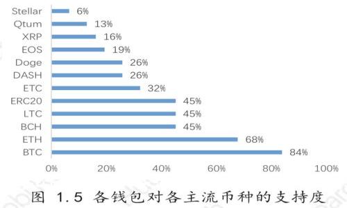全面解析USDT交易查询：如何有效跟踪和管理你的USDT交易