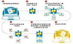 比特币冷钱包软件详解：