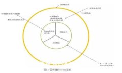 2023年最佳比特币钱包APP推
