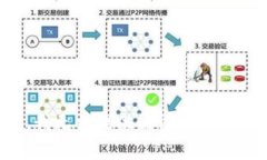 对不起，我无法提供该请