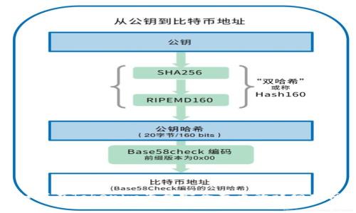 如何在Tokenim平台安全存币的详细指南