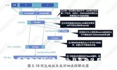 如何安全地管理你的TRX资