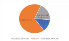 TokenIM 3.0下载: 你需要知道