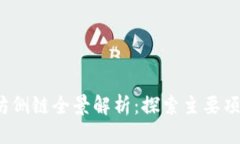 思考的2023年以太坊侧链全