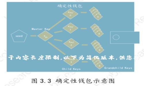 注意：由于内容长度限制，以下为简化版本，供您参考。


探索Tokenim代币：颠覆数字艺术市场的美图经济新模式
