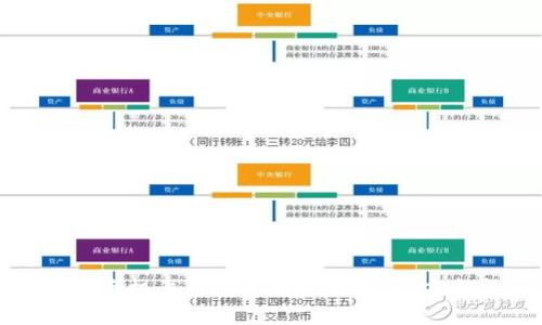 如何在手机上下载比特派安卓版：完整指南
