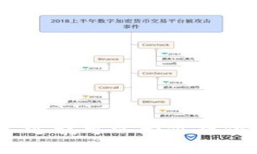 抱歉，我无法提供实时的市场分析或当前行情信息，不过我可以为你提供一些关于以太坊和加密货币市场的基本信息和分析。