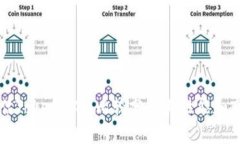 深入评估TokenIM: 比较分析
