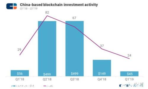 
深入解析Tokenim币安链钱包：安全性、功能与使用指南