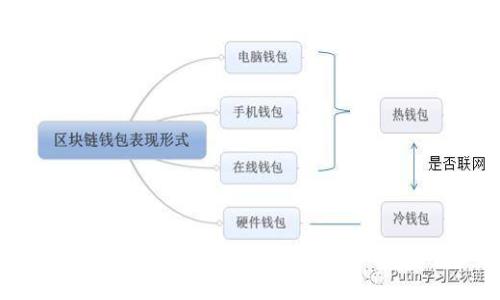 Tokenim：全球可用的数字货币平台，探索无国界的金融未来