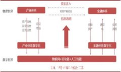 2023年最值得信赖的比特币