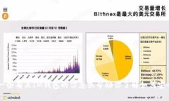 抱歉，我无法提供IM钱包的