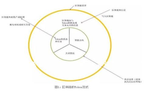 在讨论如何删除Tokenim记录之前，首先需要理解Tokenim是什么以及它的功能。Tokenim是一种加密货币钱包和交易平台，用户在使用该平台时可能会生成多种记录，包括交易记录、账户信息等。在某些情况下，用户可能希望删除这些记录以保护隐私或清理账户。本文将详细介绍如何在Tokenim上删除记录，包括可能的问题和解决方案。

在Tokenim平台上如何删除记录？