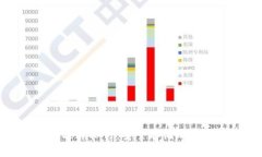 世界十大冷钱包品牌排行
