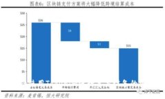 如何在中国大陆使用Toke