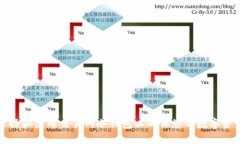如何选择和使用交易网冷