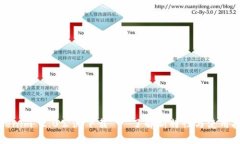 Tokenim 2.0公测下载 - 了解新