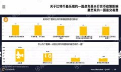  全面解析：如何为Tokeni