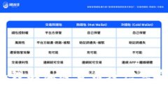 私钥的用途解析：理解加