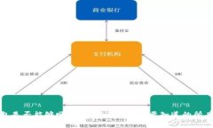冷钱包是否能够顺利通过