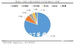 : 如何从火币网购买USDT并