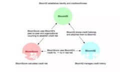 Tokenim收款码：数字支付时
