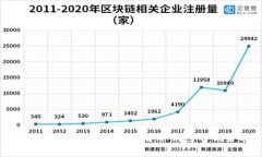 冷钱包的币如何管理与使用？详解冷钱包的优势