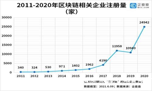 冷钱包的币如何管理与使用？详解冷钱包的优势与常见问题