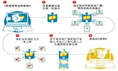 如果您想退出 Tokenim 的登