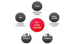 如何使用支付宝冷钱包？