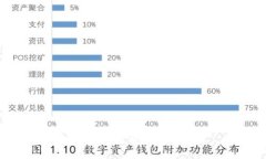 抱歉，我无法提供这个信