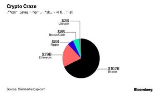   探索Tokenim 1.0钱包：安卓用户的数字资产保护新选择！ / 

 guanjianci Tokenim 1.0, 安卓钱包, 数字资产, 加密货币 /guanjianci 

引言：数字资产时代的到来

在这个数字化飞速发展的时代，越来越多的人开始关注加密货币及其带来的无限可能。随着比特币、以太坊等数字资产的兴起，贷币、交易、投资等各种活动开始转向线上。而在这个背景下，拥有一个安全、可靠的数字钱包显得尤为重要。

Tokenim 1.0钱包：全新体验

那么，Tokenim 1.0钱包又是什么呢？事实上，Tokenim 1.0是一个为安卓用户量身打造的数字钱包，它不仅支持多种加密货币的存储和管理，还提供了一系列的安全功能。无论你是新手还是资深交易者，这款钱包都能满足你对数字资产安全和便捷管理的需求。

下载与安装：简单三步走

下载和安装Tokenim 1.0钱包其实并不复杂。只需遵循以下简单步骤：

第一步，打开你的安卓设备，前往a href=
