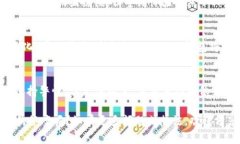 关于Tokenim钱包是否可以进