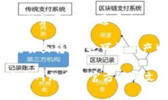 TokenIM是一款加密货币钱包