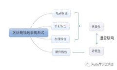 在Tokenim钱包中，是否可以
