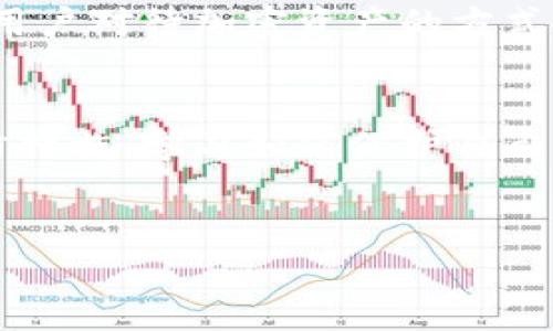 在讨论“im冷钱包被盗的钱可以追回吗”的问题时，我们需要仔细分析冷钱包的工作原理、被盗后可能的处理方式以及客户在这一整个过程中可能面临的挑战。冷钱包，通常用于加密货币的安全存储，其设计目的就是为了保护用户的资产免受网络攻击。然而，一旦被盗，是否能够追回损失就成了一个复杂的问题。

什么是冷钱包？
冷钱包是一种离线存储加密货币的方式，通常以硬件设备或纸质形式存在。与热钱包（在线钱包）不同，冷钱包通过断开互联网来防止黑客入侵。这种安全性使得冷钱包成为存储大量加密货币的首选。然而，正因为冷钱包的安全设计，用户也需要承担更多的管理责任。

冷钱包被盗的方式
冷钱包被盗可能是由于多种原因。这些原因不仅仅是技术上的失误，更包括社交工程、钓鱼攻击等。比如：用户可能在不知情的情况下下载了恶意软件，或者被冒充技术支持的骗子误导，导致他们不小心泄露了私钥。而一旦冷钱包的私钥被盗，盗窃者便可以控制钱包中的资产...那么，被盗的钱可以追回吗？

追回被盗资产的可能性
这个问题的答案并不简单。首先，冷钱包一旦被盗，资产进入转移通常是不可逆转的。由于加密货币的去中心化特点，交易是建立在区块链技术之上的，这意味着当交易一旦确认并添加到区块链上，几乎不可能进行撤销...

第一步：立即采取行动
如果发现冷钱包被盗，用户应该立即采取措施。首先，确认自己的冷钱包是否存在任何不正常的活动，比如：是否有未经授权的交易发生。如果情况紧急，用户可以考虑对网络进行全面检查，确保没有其他设备受到感染，同时提高其他加密资产的安全性。

第二步：联系加密货币交易所
如果有资产在交易所中，用户应该立即联系相关交易所进行举报，大多数交易所都有应对盗窃事件的特殊程序，虽然追回资金的可能性很低，但还是应该尝试。有些交易所提供的监控工具能帮助用户追踪到被盗资产的去向...

第三步：向相关法律机构报案
如果冷钱包被盗金额较大，用户也可以考虑报警。不幸的是，许多执法部门对加密货币盗窃的处理能力有限，调查可能非常缓慢。尽管如此，向法律机构报告还是有必要的...在某些情况下，警方可能会与其他国家的机构合作追踪被盗资金。

学习和预防
被盗事件后，用户总是需要进行反思，学习如何更加安全地管理数字资产。选择合适的冷钱包，不是仅仅看价格，更多的是考虑其安全性。例如，用户可以选择那些在业界内获得好评的冷钱包，并定期更新固件，提高其安全性。此外，用户还应考虑定期备份私钥和助记词...这样一来，即使冷钱包损坏或丢失，至少能通过备份恢复资产。

文化和心理因素
以上内容让我们认识到，面对冷钱包被盗的情况，不仅仅是技术层面的处理，还有心理上的调适。在某些文化背景下，对待金钱和资产的态度也可能影响用户对待加密资产的方式。许多人在遭遇资产损失后，可能会感到恐慌、沮丧，甚至自责...这时候，寻求支持和沟通可能会有所帮助。

总结
总的来说，冷钱包被盗后的资产追回几乎是不可能的，这不仅反映出加密货币的去中心化性质，也提醒我们在使用数字资产时需加倍小心。尽量采取预防措施，学习如何保护自己的资产，是每一个加密货币用户应尽的责任...

冷钱包, 被盗, 追回, 加密货币/guanjianci
冷钱包被盗后：你的资产还能追回吗？