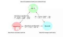 从冷钱包转账的过程相对