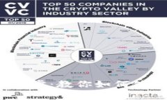 : 虚拟货币安全第一步：教