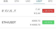 找回Tokenim的方法通常取决