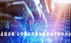 币圈看图讲解：让你轻松