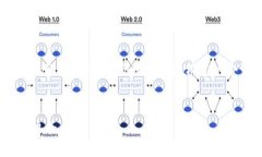 关于“tokenim工作怎么样”