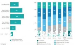 挖矿能直接到冷钱包吗？